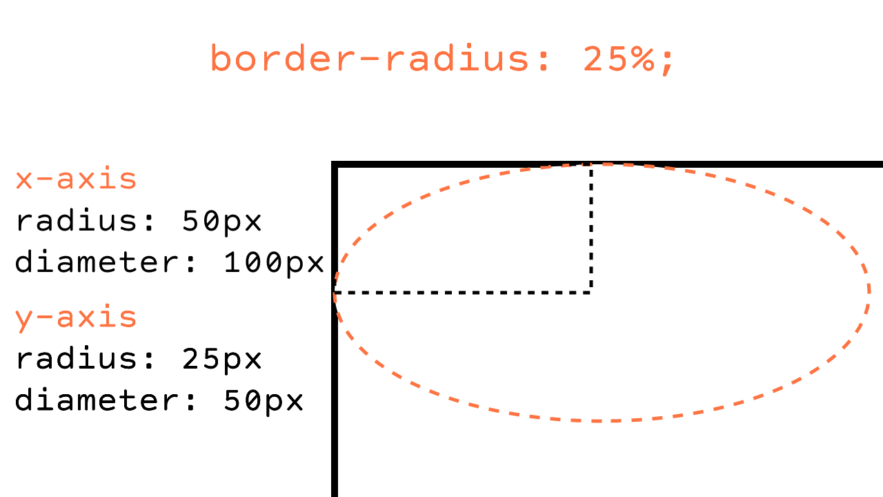 safari css border radius bug